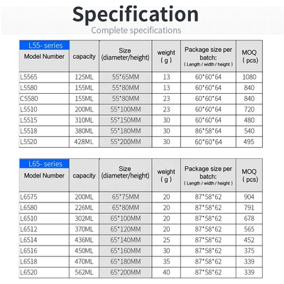 ขวดพลาสติก PET กรดกัดกรด 13g ขวดเก็บพลาสติกพร้อมฝาเกลียว PP