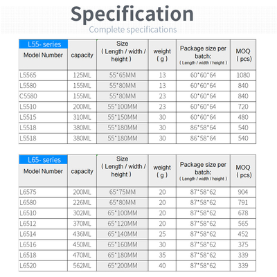 ขวดพลาสติก PET ขนาด 55 * 65 มม. พร้อมฝาเกลียว 13g