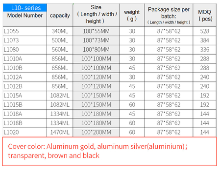 280ML โถเก็บพลาสติกสำหรับห้องครัว 25g